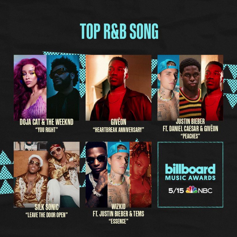 Essence by Wizkid Feat. Tems and Justin Bieber nominated for the Billboard Music Awards 2022