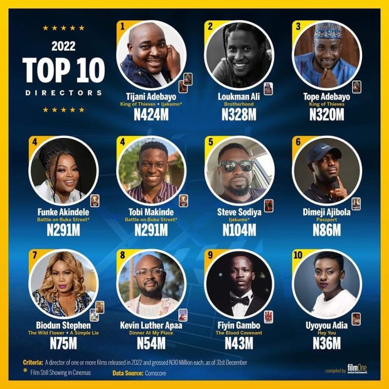 Filmone Movie Recognition List for 2022