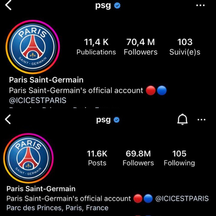 2M Fans Unfollow PSG After Messi Left The Club