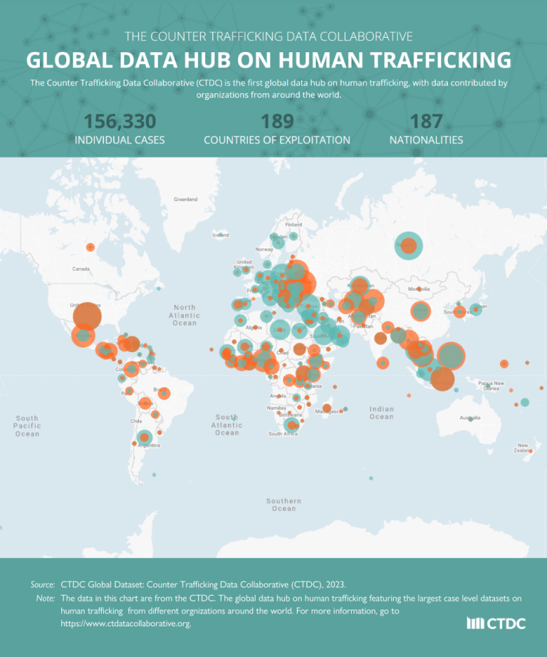 Nigeria’s global counter-trafficking ranking experiences a decline