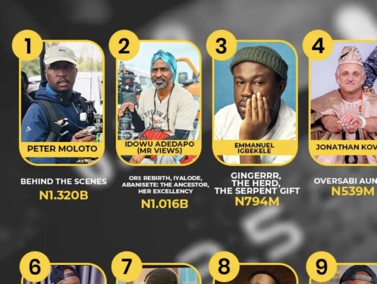 Nollywood’s Visual Architects: Top 10 Cinematographers of 2025 by Box Office Performance