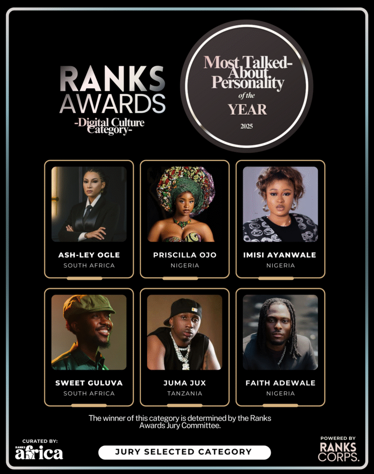 Ranks Awards: MOST TALKED ABOUT PERSONALITY 2025