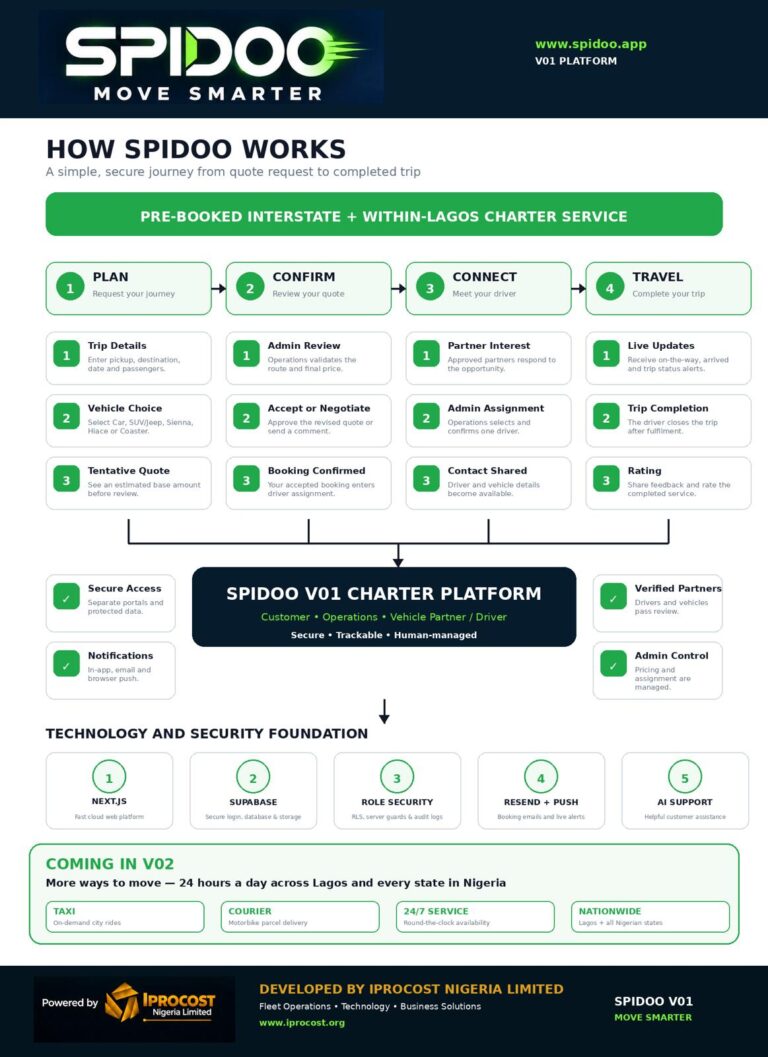 IPROCOST Unveils Spidoo, a Smarter Mobility Platform Designed for Nigeria